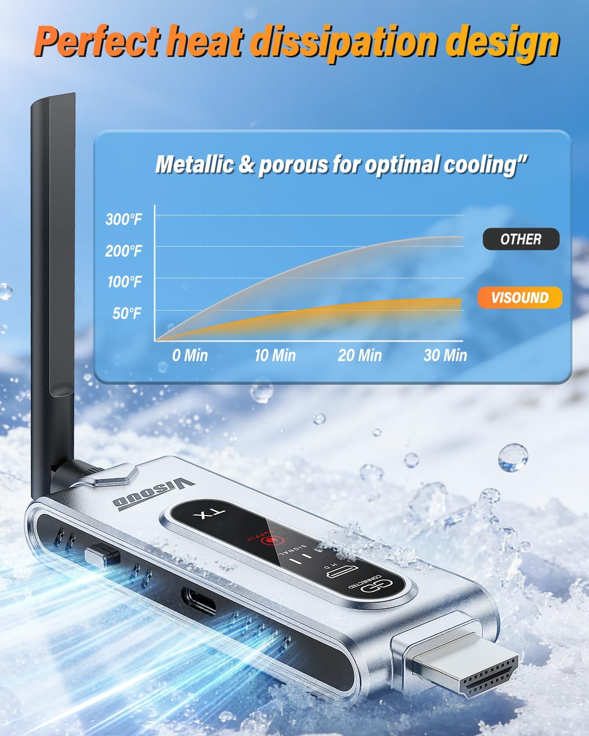 ワイヤレスHDMI送信機と2つの受信機（LCDディスプレイ付 - Home Cinema Wireless のレビューと価格